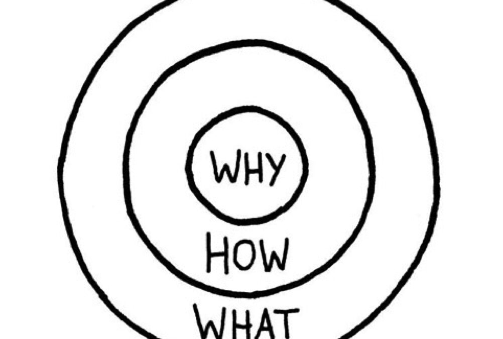 The what, why and how of Growth Marketing